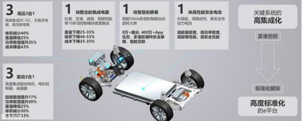 豐田與比亞迪合資公司正式成立 開(kāi)啟豐田中國(guó)市場(chǎng)電動(dòng)化戰(zhàn)略